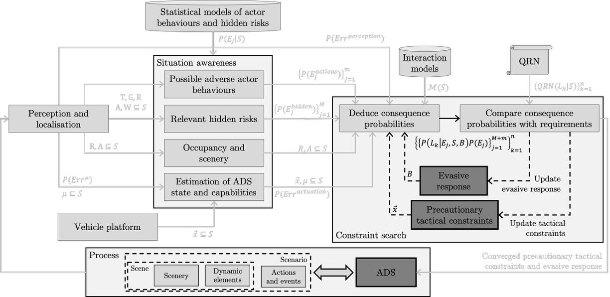 A Framework for Precautionary Safety for Automated Driving Systems – Toward Tactical Decisions Fulfilling Quantitative Risk Acceptance Criteria