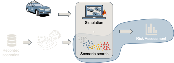 Efficient Injury Risk Assessment for Automated Driving Systems Using Subset Simulation